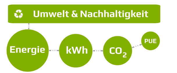 eclipso Umwelt und Nachhaltigkeit Umweltbericht, Nachhaltigkeit